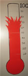 Thermometer